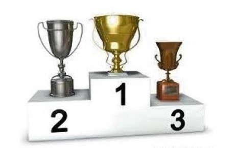 Résultats des Finales par classement régionale à Jard sur Mer