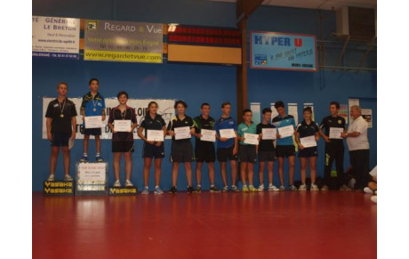 Top jeunes 2016 départemental